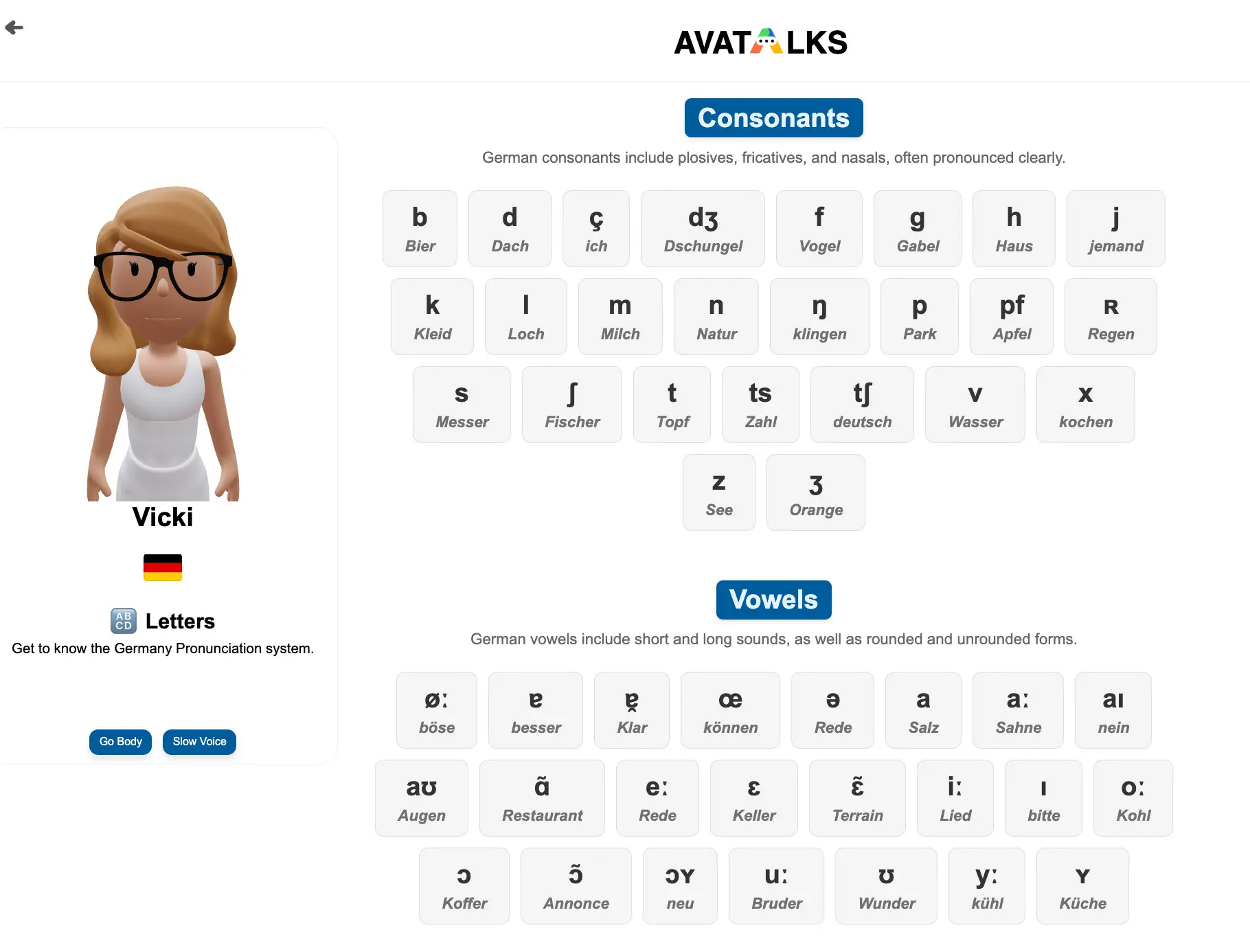 Germany Character Pronunciation interactive table.
