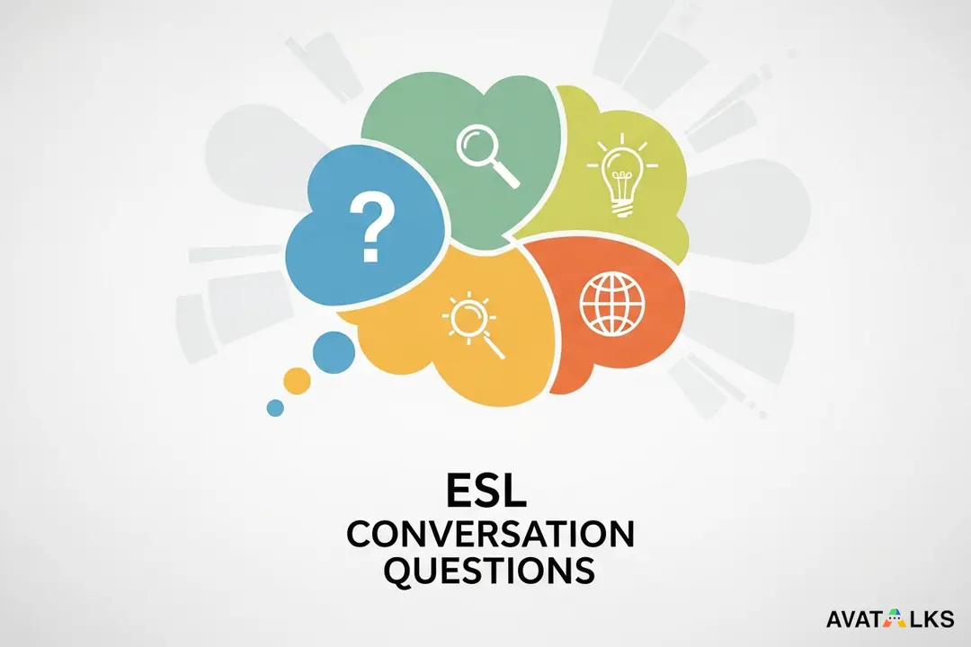 ESL Conversation Questions by Level (A1–B2)