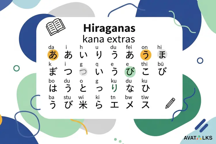 Kana Extras After Hiragana: Dakuten, Yoon, Small っ