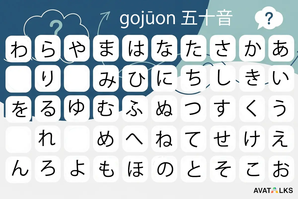 Kana Order Gojūon 五十音: Practice Sequence That Works