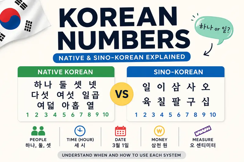 Native and Sino-Korean numbers with Hangul and number symbols