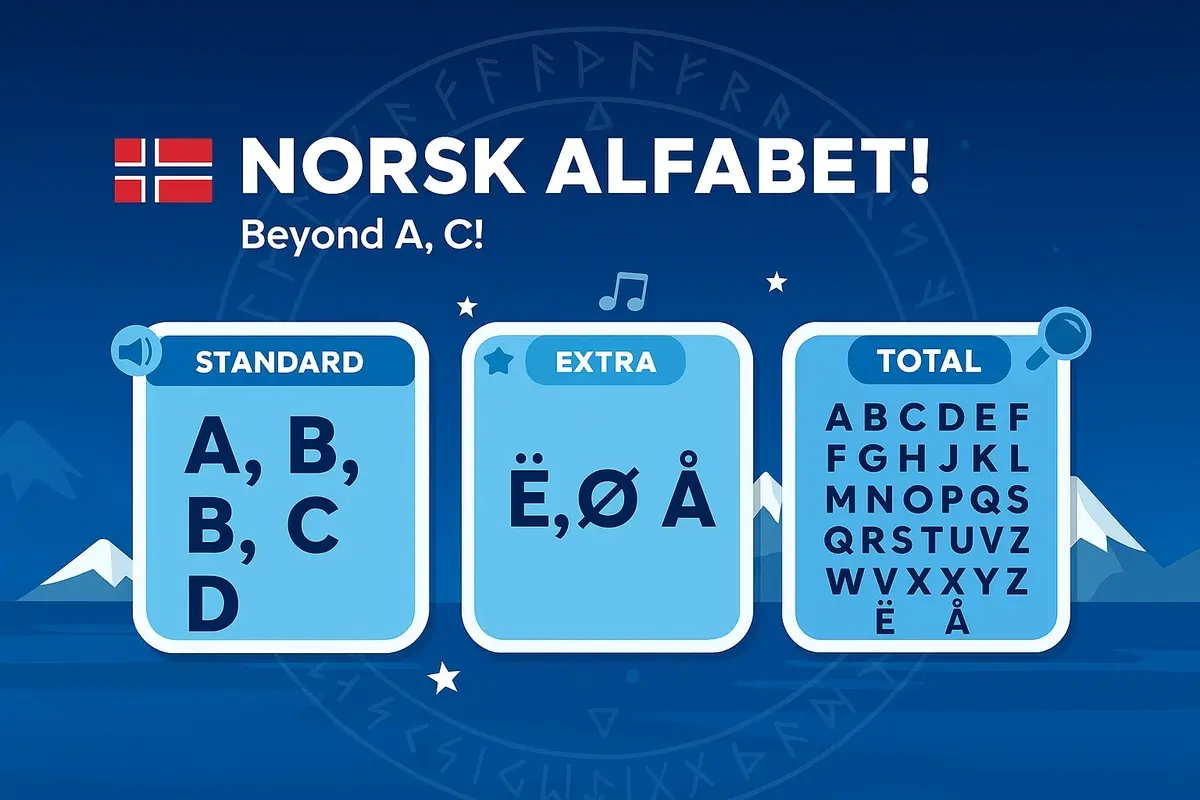 Norwegian Language Alphabet Guide