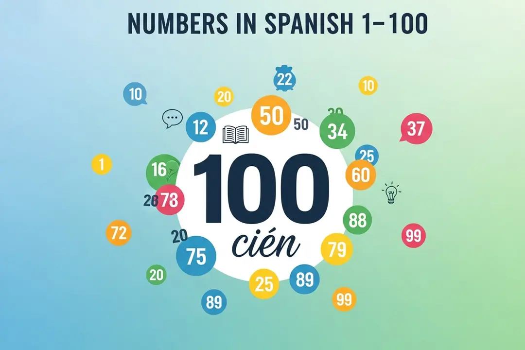 Numbers in Spanish 1-100: Full List with Pronunciation
