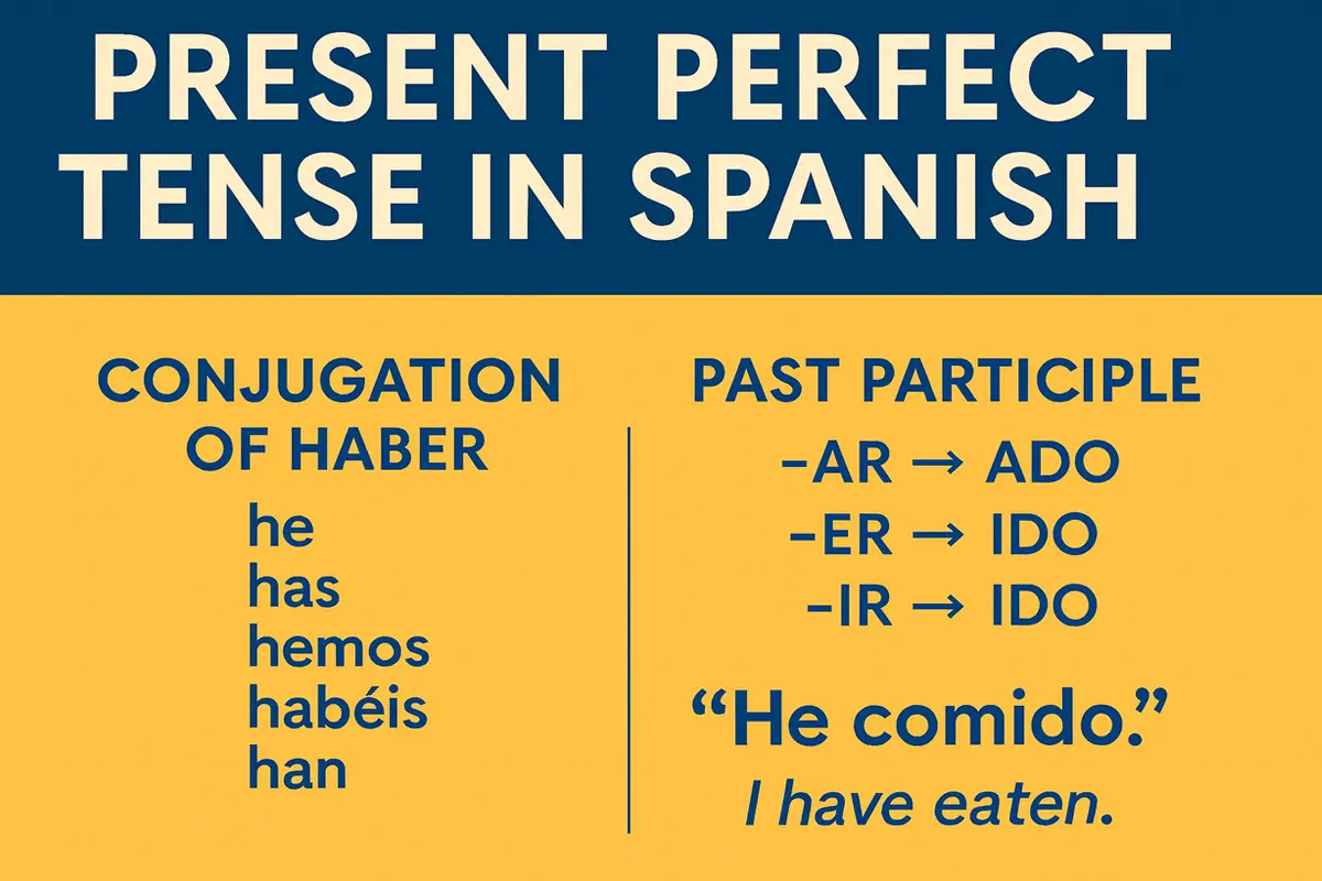 Present Perfect Tense in Spanish Grammar