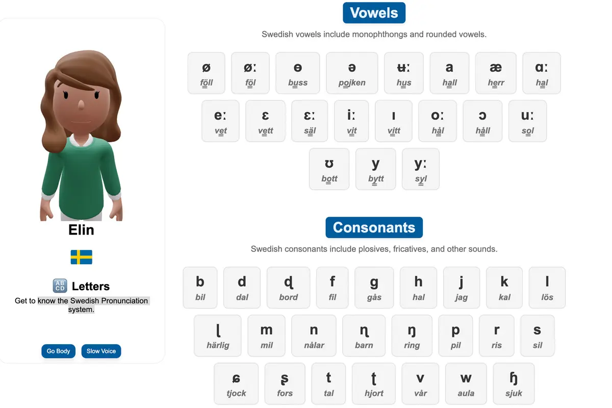 Swedish-Pronunciationn-Table