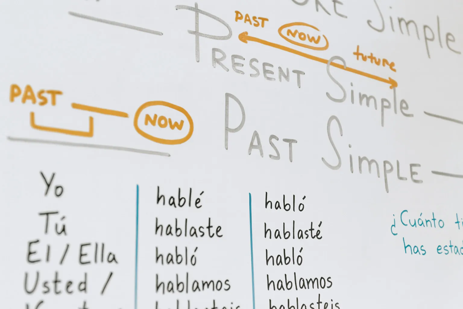 Tenses in Spanish Chart